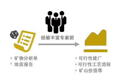 工程咨詢