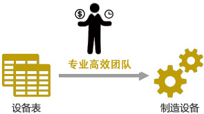 設備制造示意圖